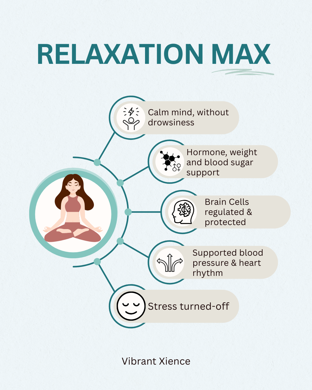 Relaxation Max (Unflavored Powder)