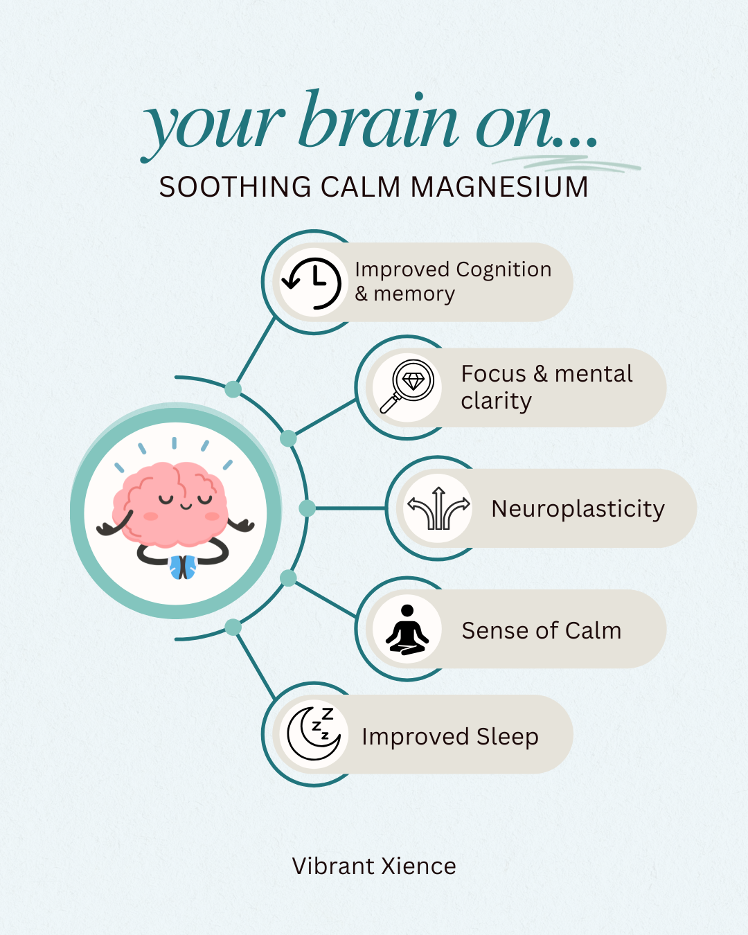 Soothing Calm Magnesium Capsules